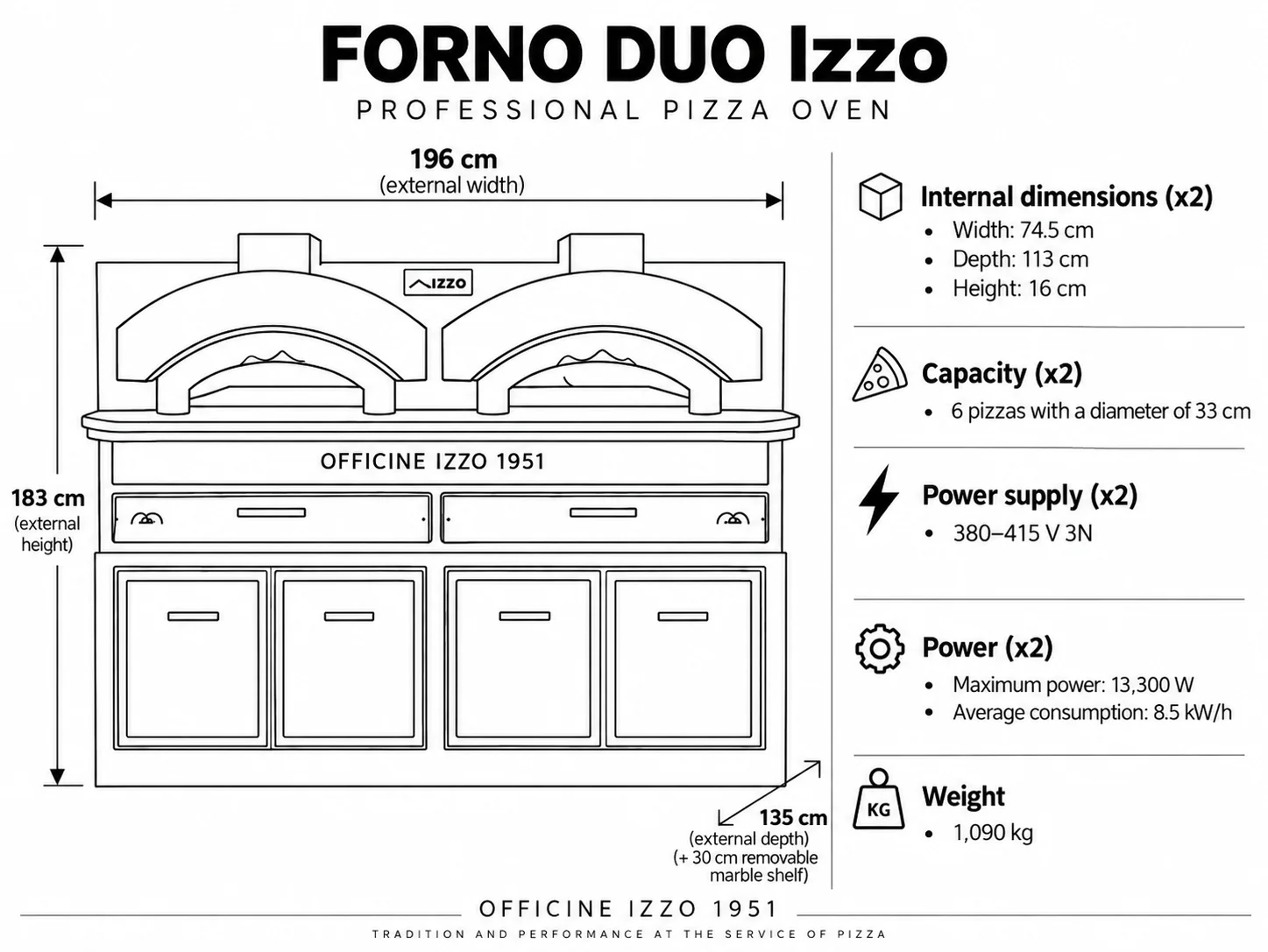Dimensiones del horno de pizza Izzo DUO: 196 x 135 (+30 cm de repisa extraíble) x 183 cm