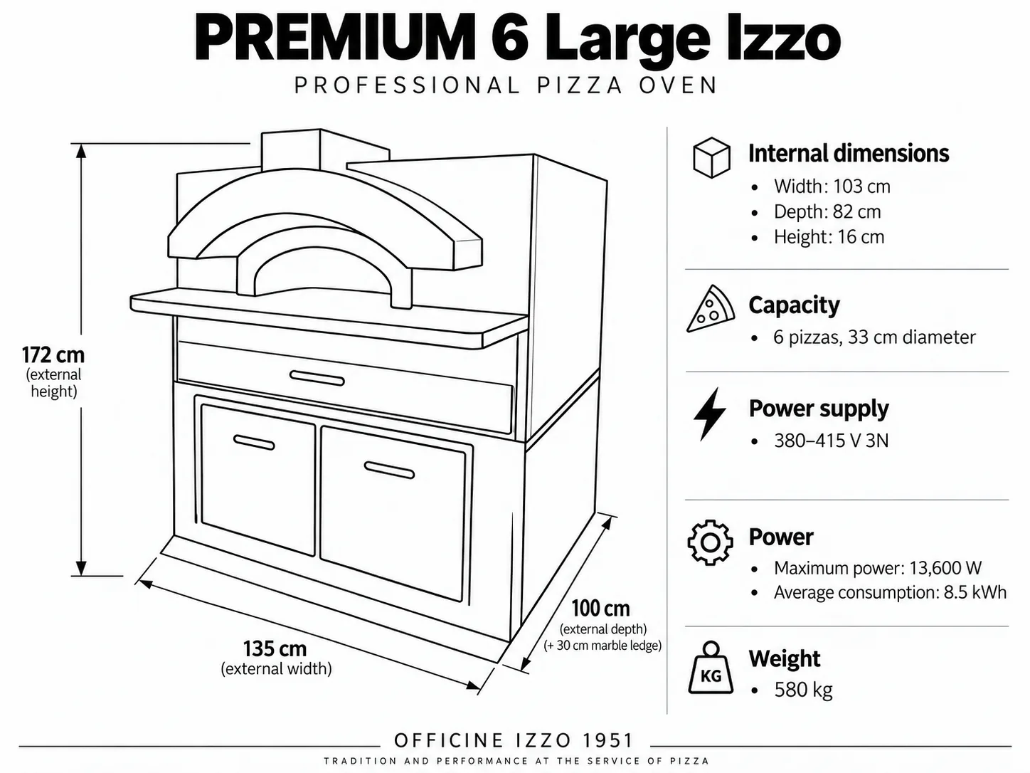 Dimensiones del horno de pizza Izzo Premium 6 Large: 135 x 100 (+30 cm de repisa extraíble) x 172 cm
